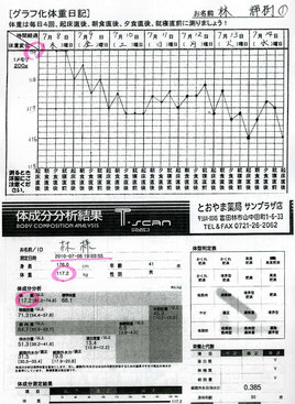 林 様