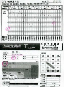 diet_7